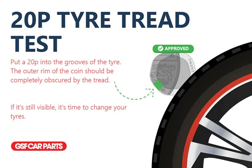 The 20p tyre test