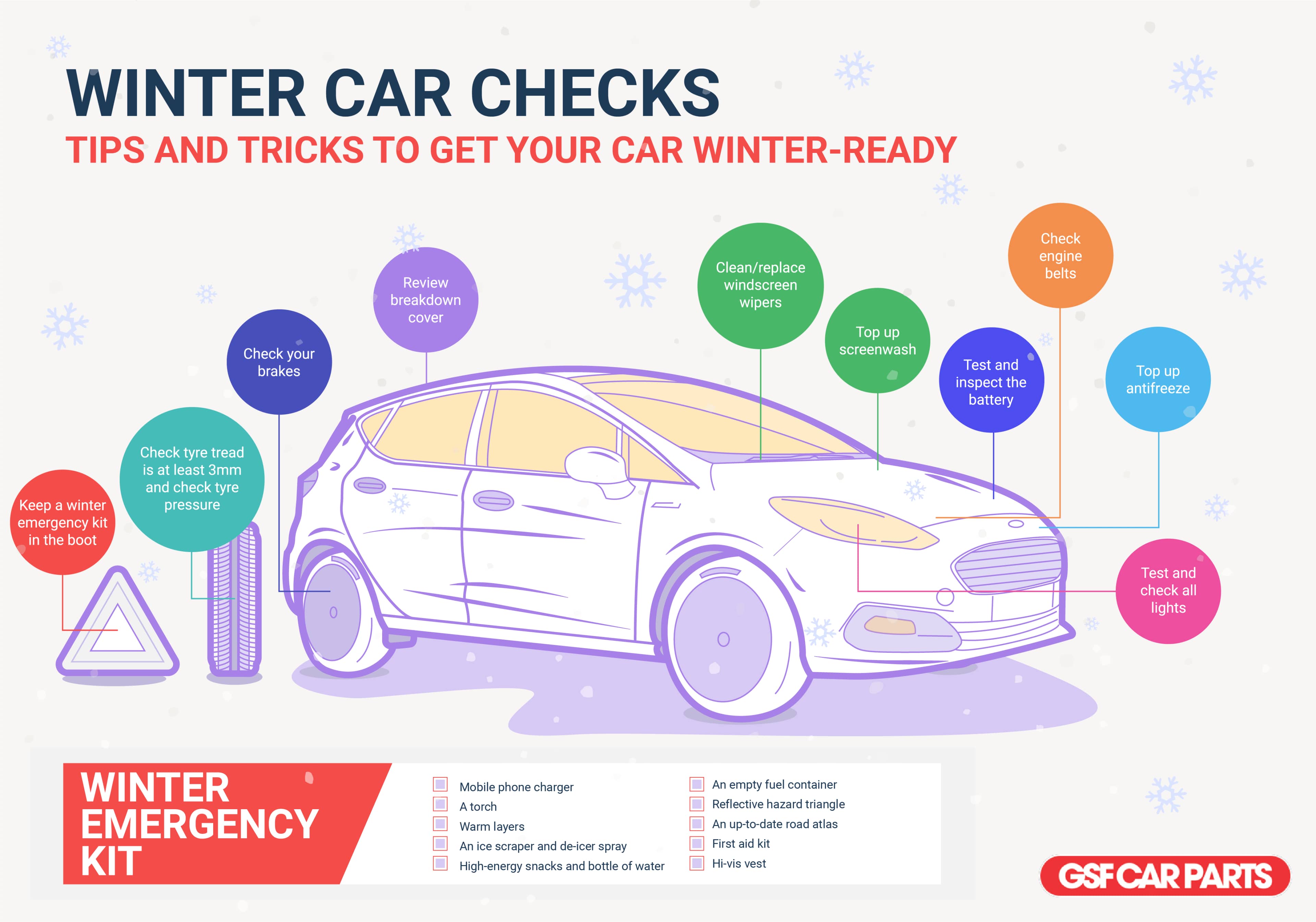 Your 10-step winter car check